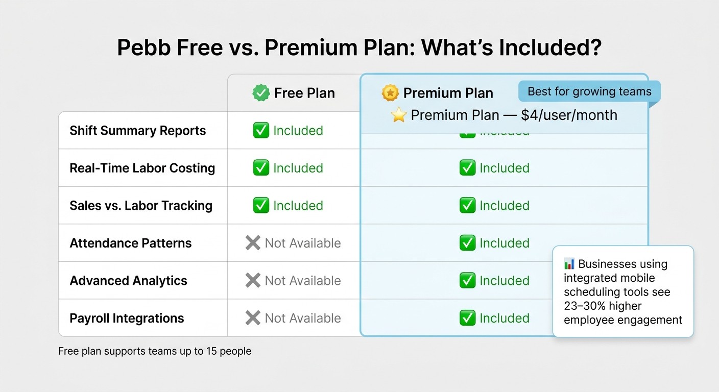 Pebb Free vs Premium Plan: Scheduling Features Compared