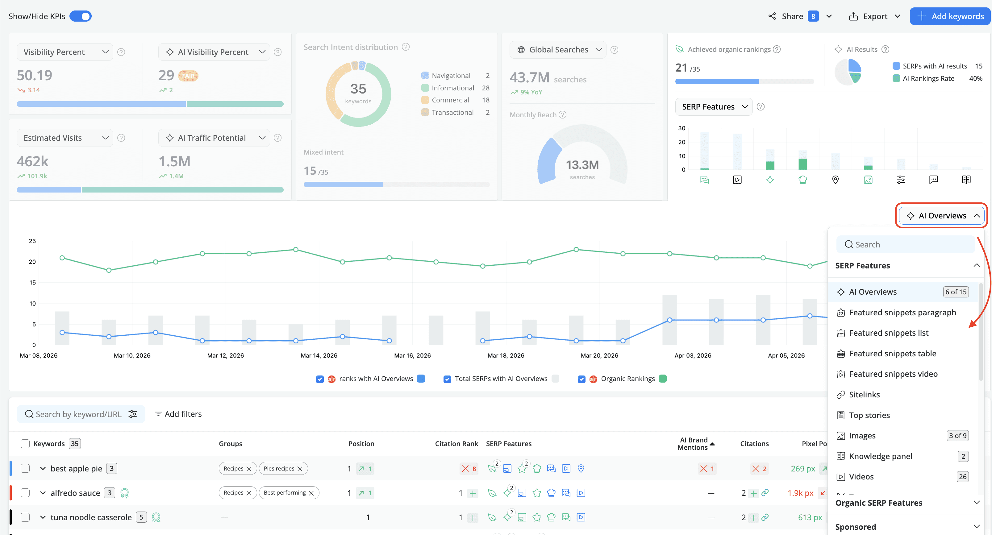 Upgraded Keyword Ranking KPIs