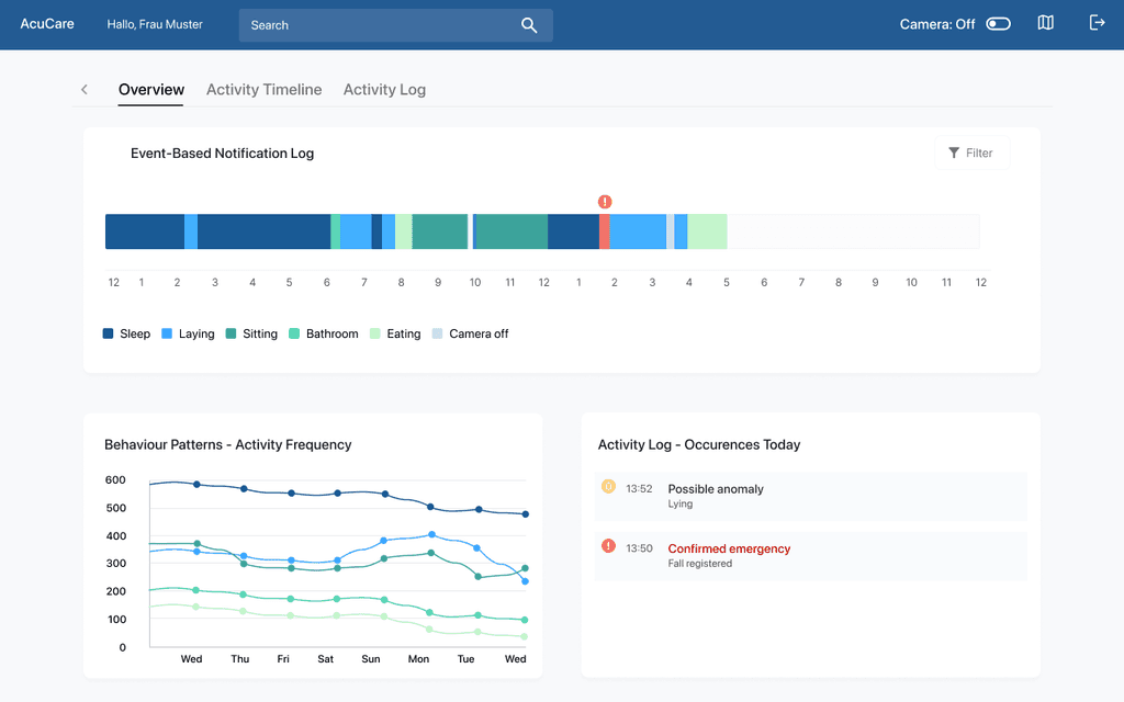 UI Design - Assistance and Safety 