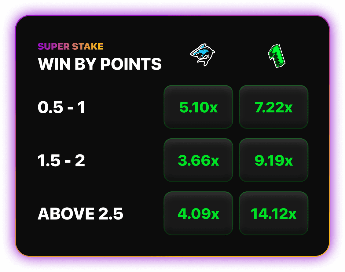 1v1Me FC esports win by points staking options with multiple payout multipliers