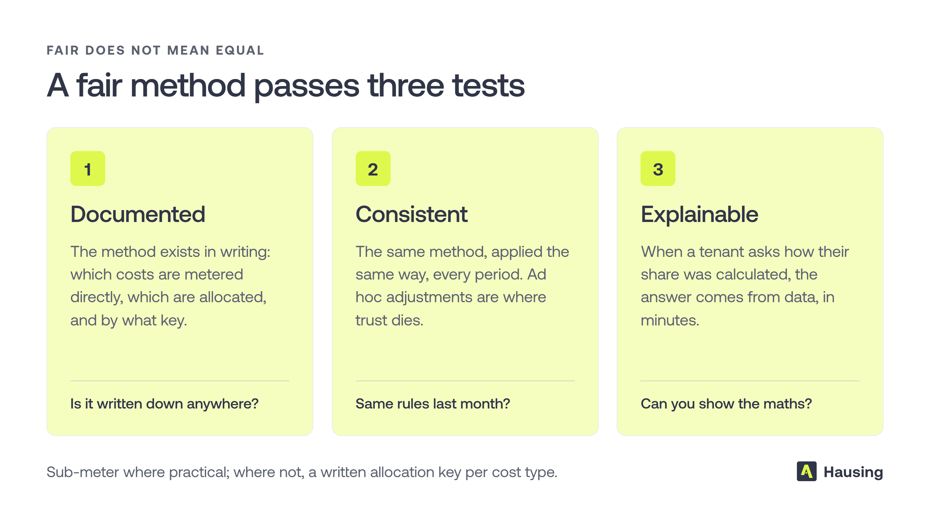 A fair method passes three tests