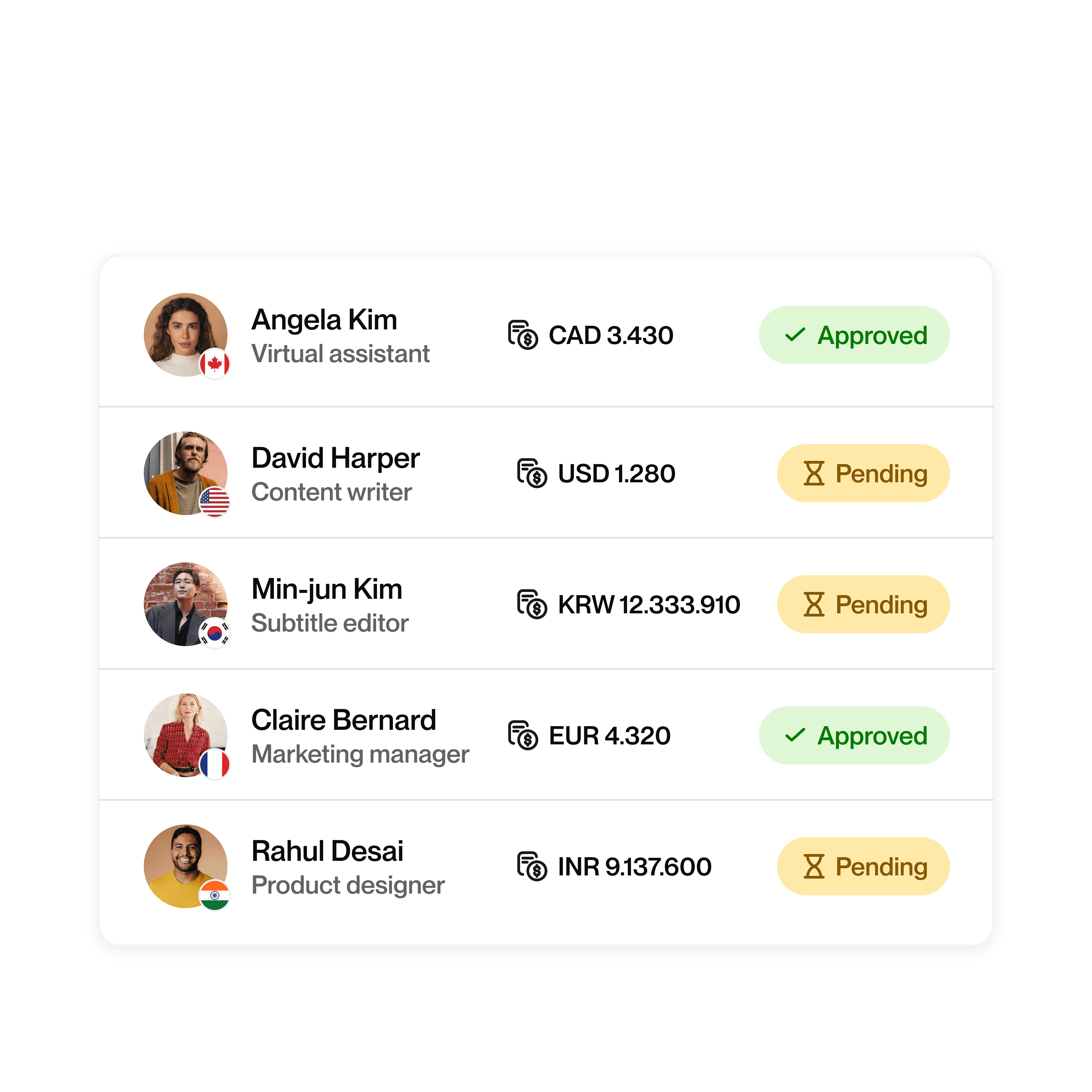 List of Talents with roles, currencies, and approval statuses showing amounts in CAD, USD, KRW, EUR, and INR with approved and pending labels.