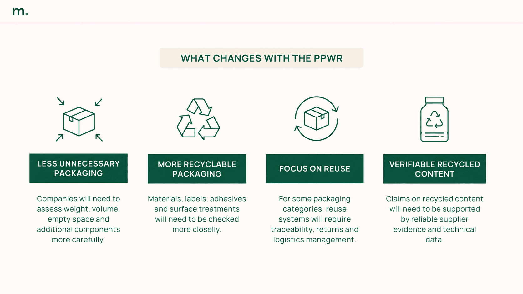 Infographic showing the main changes introduced by the PPWR: packaging reduction, recyclability, reuse and verifiable recycled content.