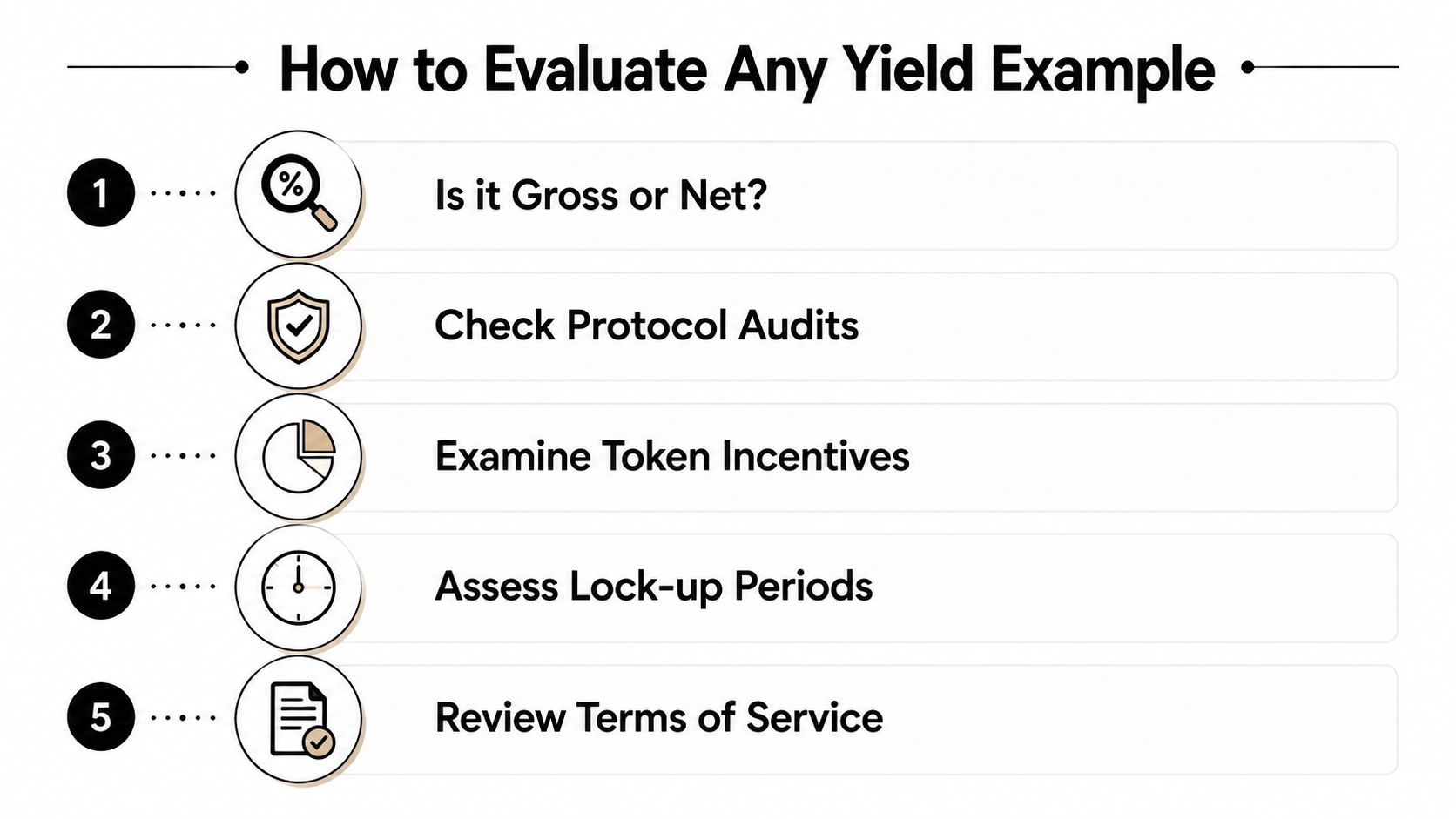 An infographic titled How to Evaluate Any Yield Example featuring five numbered steps with corresponding icons.