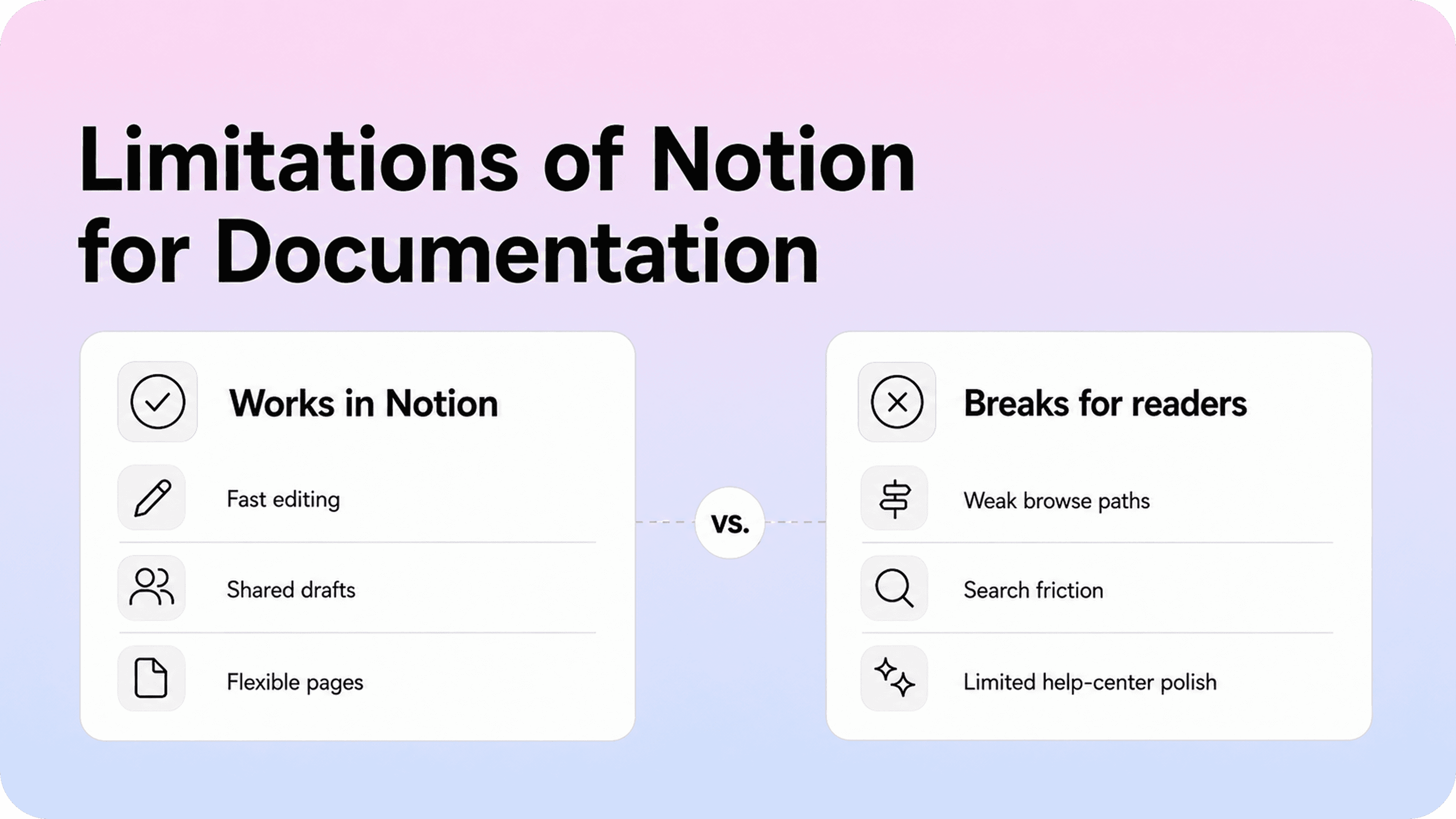 Where Notion starts to break for documentation”: Comparison of what works in Notion and what breaks for readers.