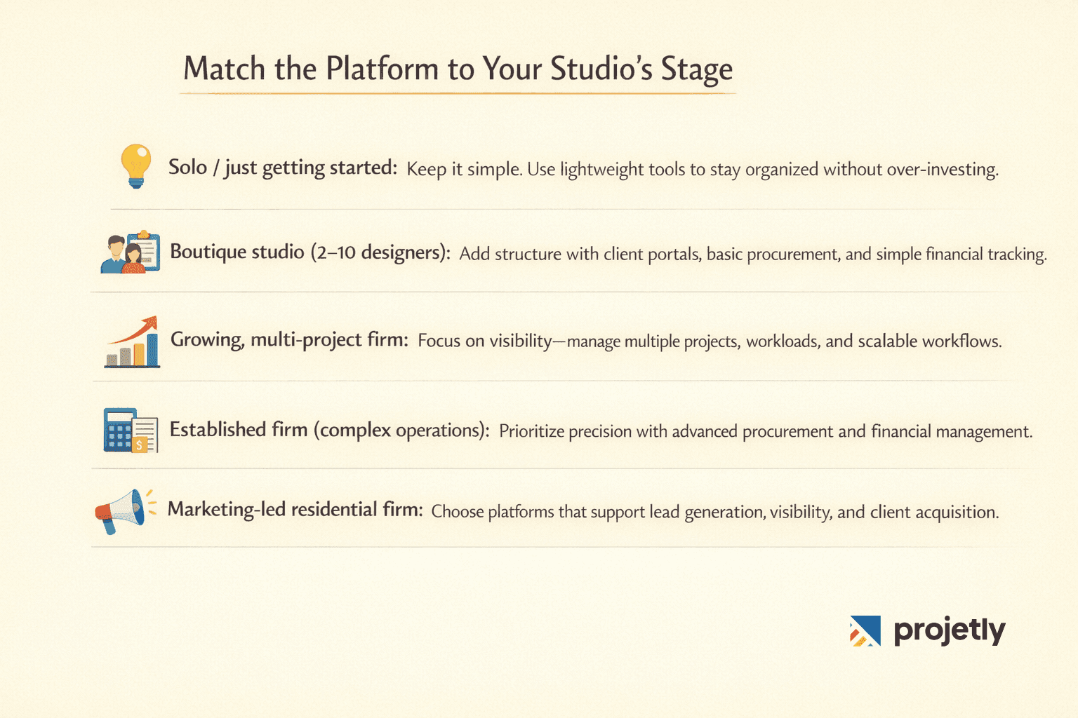 How to Choose the Right Interior Design Project Management Software&nbsp;