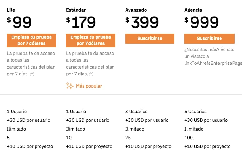 Detalle de los precios de Ahrefs