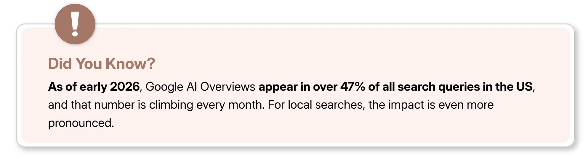 Did you know regarding Google AI Overviews appearing in nearly half of US search queries.