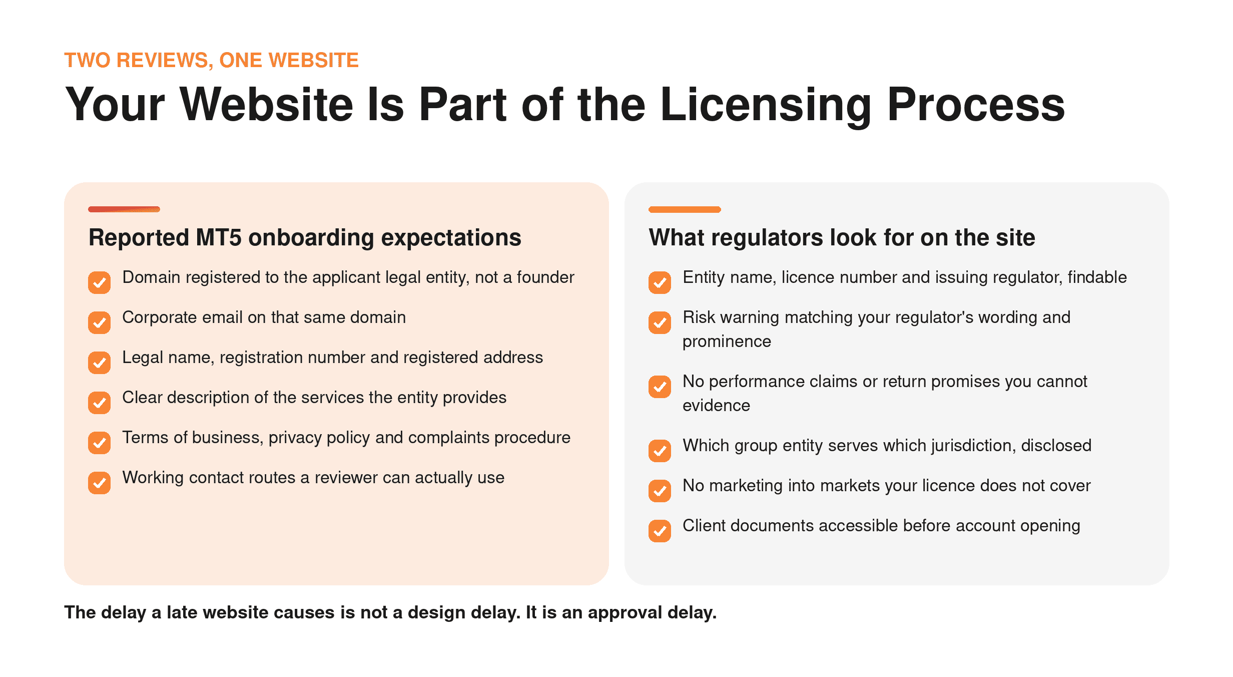 Website is part of the licensing process