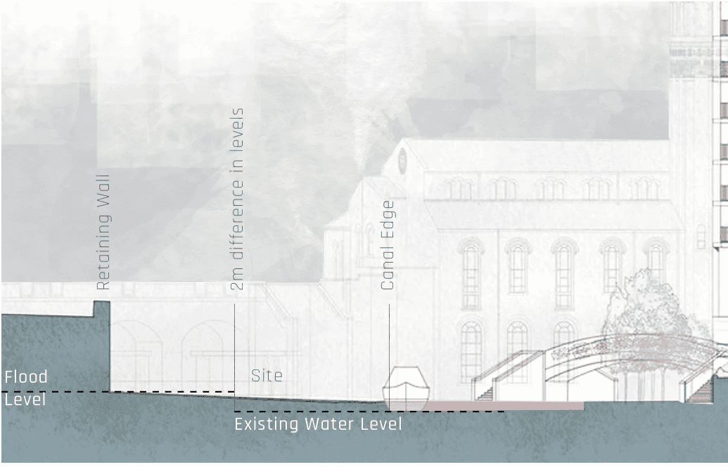 existing site section