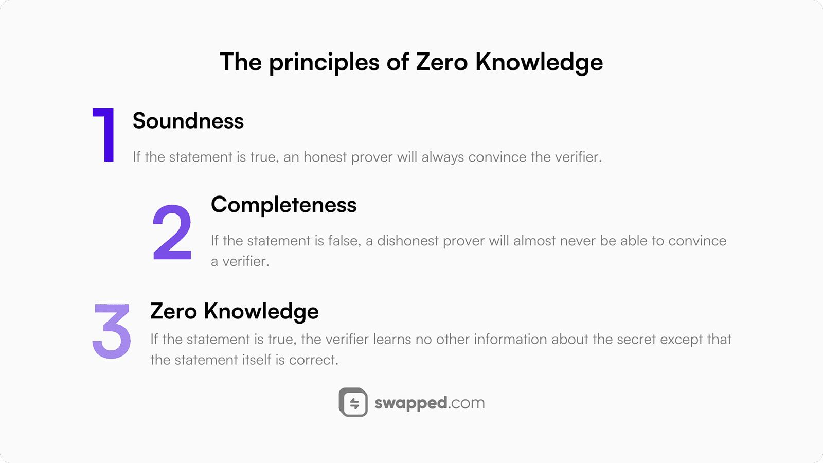 The principles of Zero Knowledge