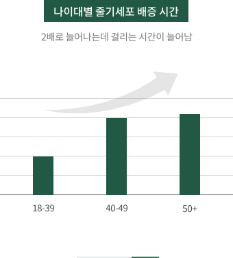 재생_리젠스템줄기세포_노화메커니즘_인포그래픽_르샤인-2