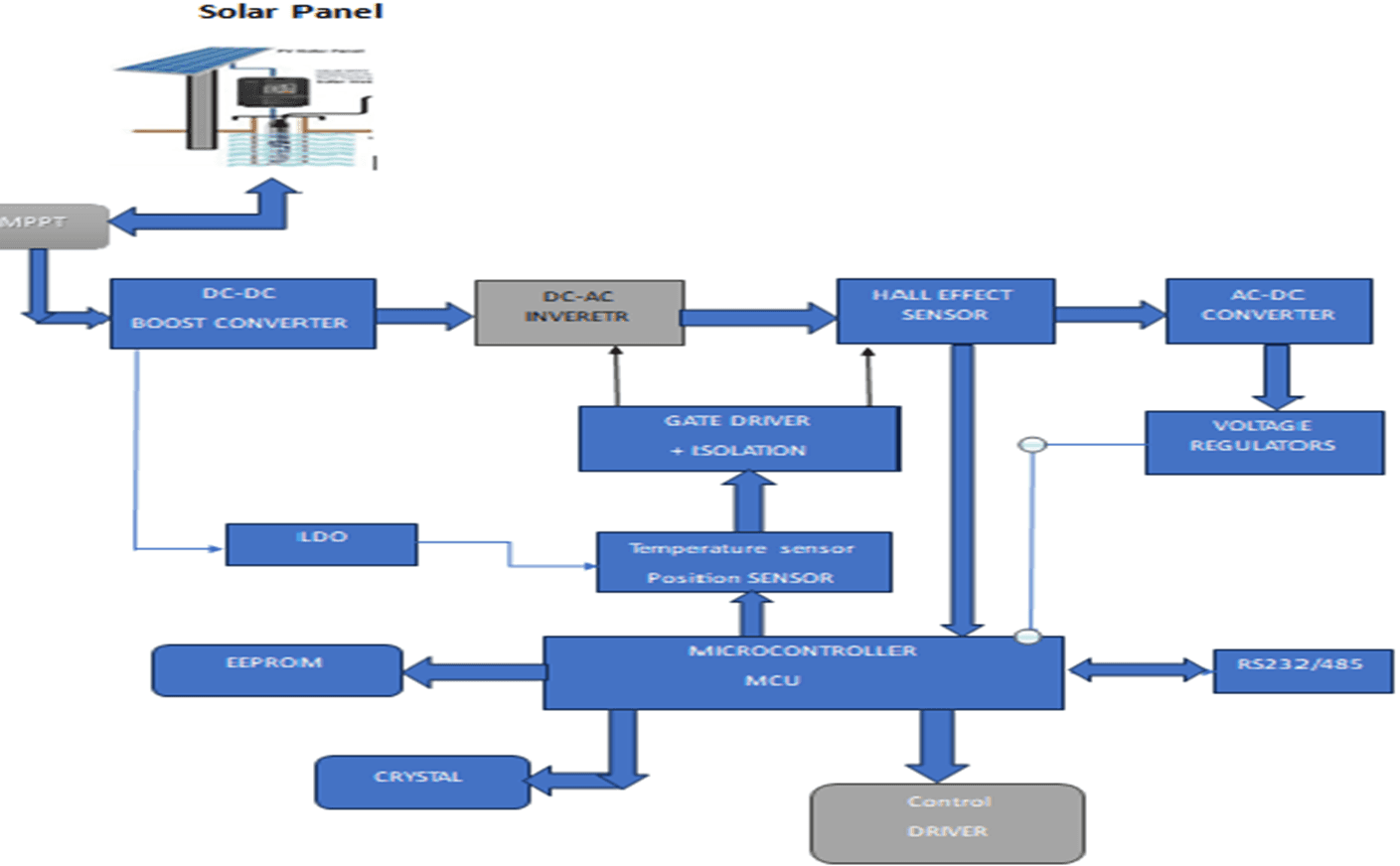 Solar Inverter