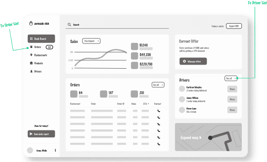 A monochrome low-fidelity desktop wireframe outlining an individual record detail configuration or user editing layout. The design features a header section detailing specific entity details, which sits directly above an organized matrix of multi-column text rows, data tables, and structured text fields for modifying product settings.
