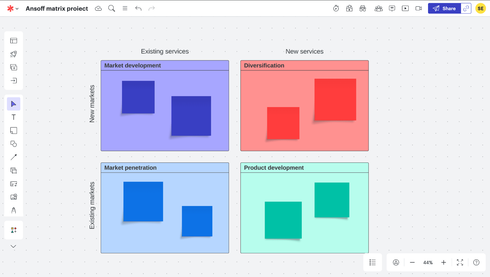 Lucidchart interface showing an Ansoff matrix project for brainstorming ideas on sticky notes