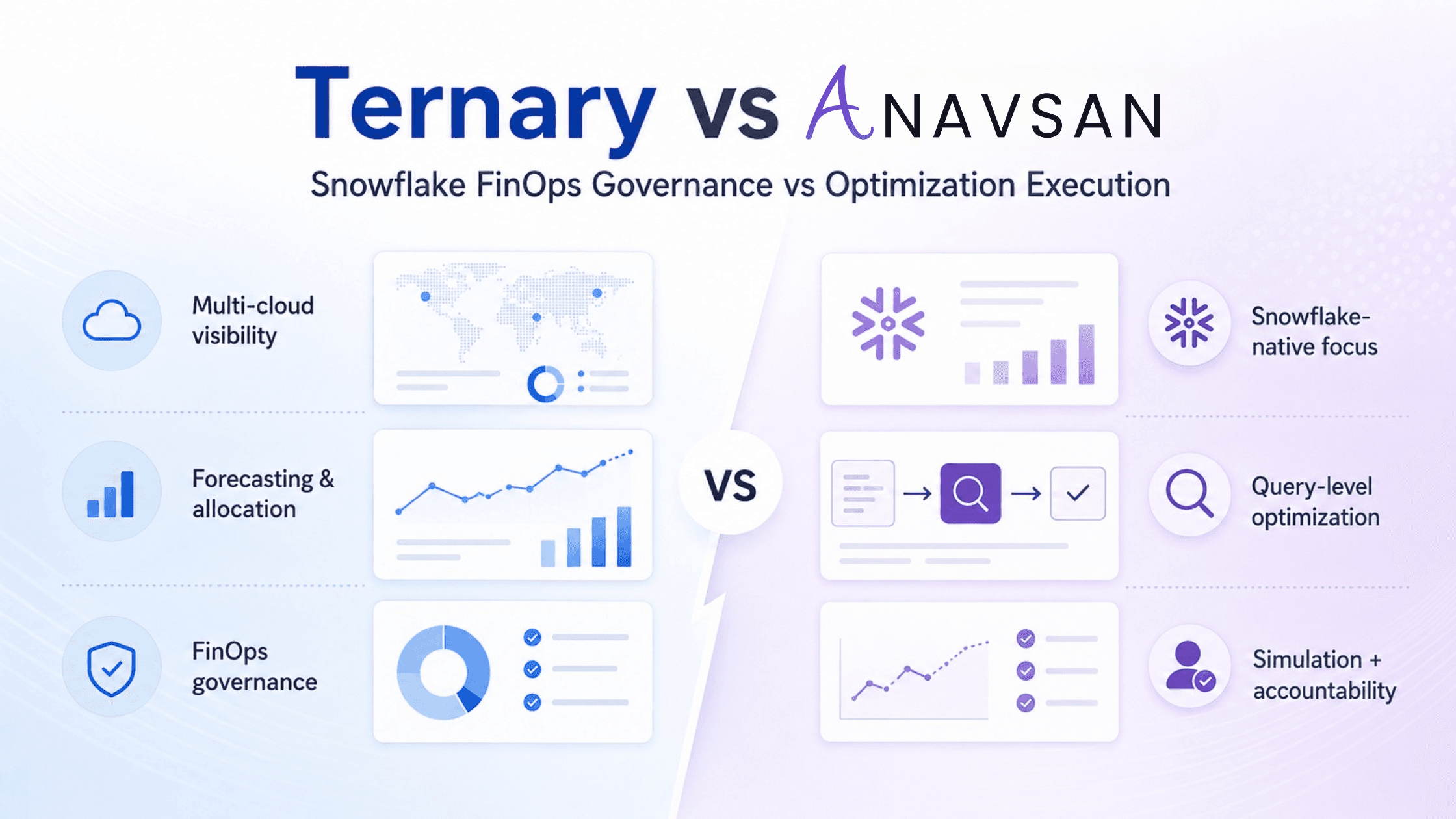 Ternary vs Anavsan: Snowflake FinOps vs Query-Level Cost Optimization