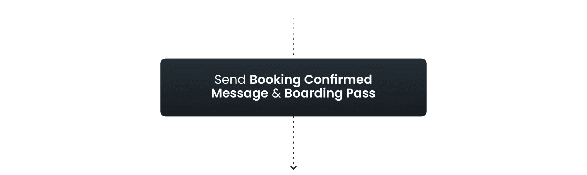 Send Booking Confirmed Message