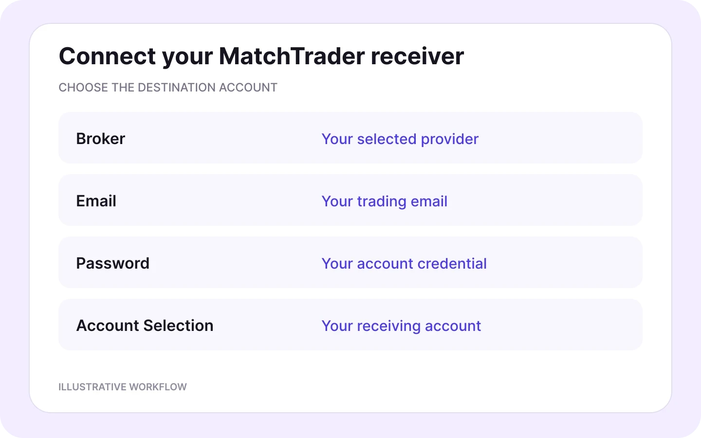 MatchTrader receiver connection fields: broker, trading email, password and receiving account selection.