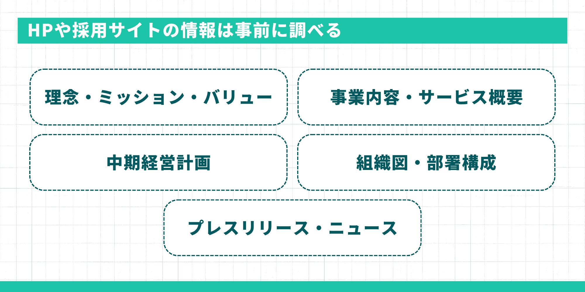 HPや採用サイトの情報は事前に調べる（理念・事業・中期経営計画・組織図・プレスリリース等）