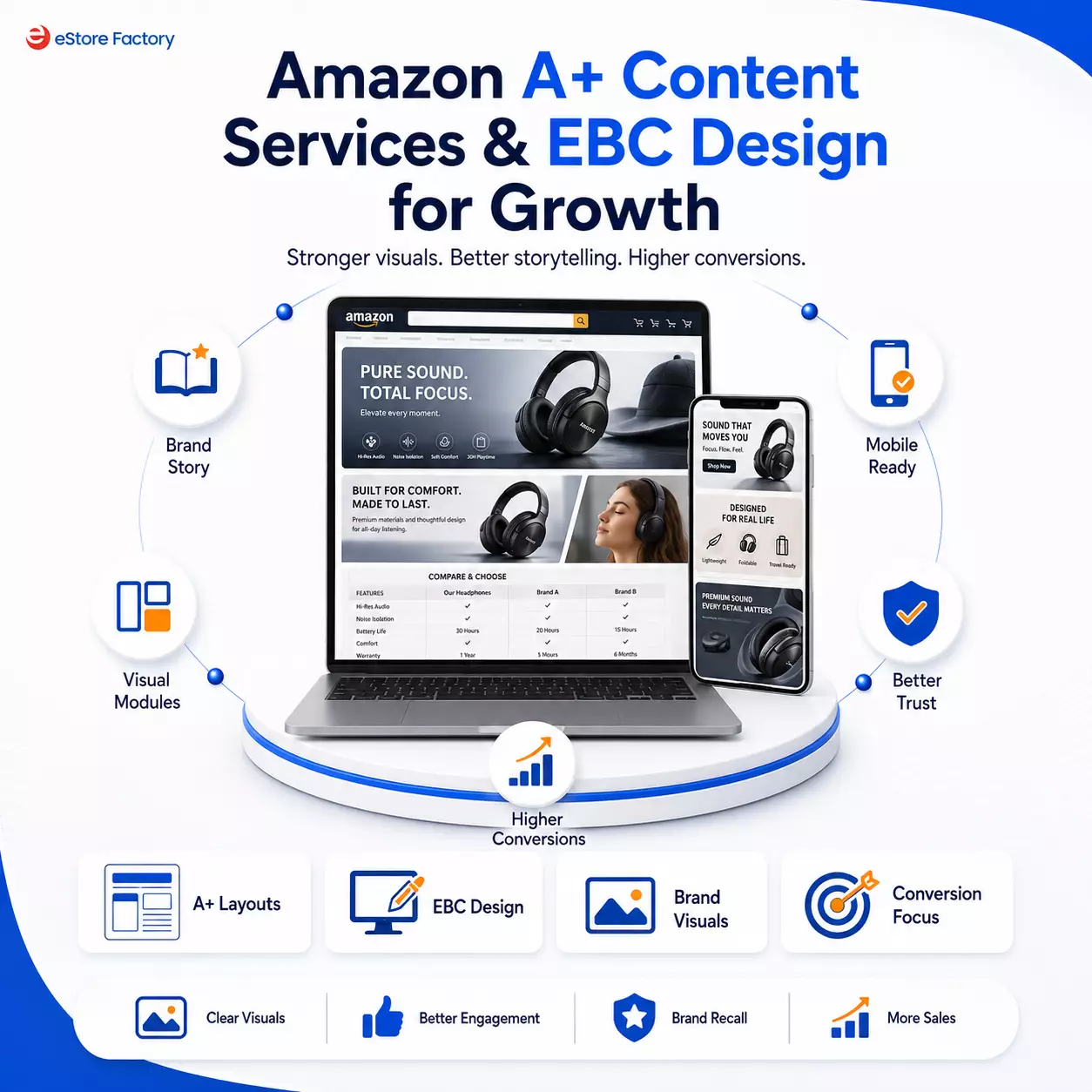 Amazon A+ Content Services & EBC Design for Growth