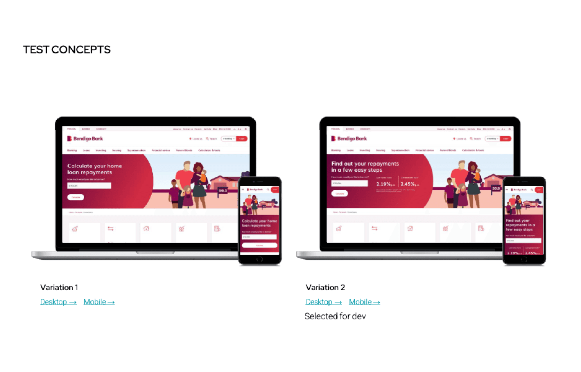 Snapshot of A/B test concepts