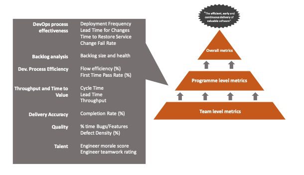 1critical-metrics-software-delivery-3