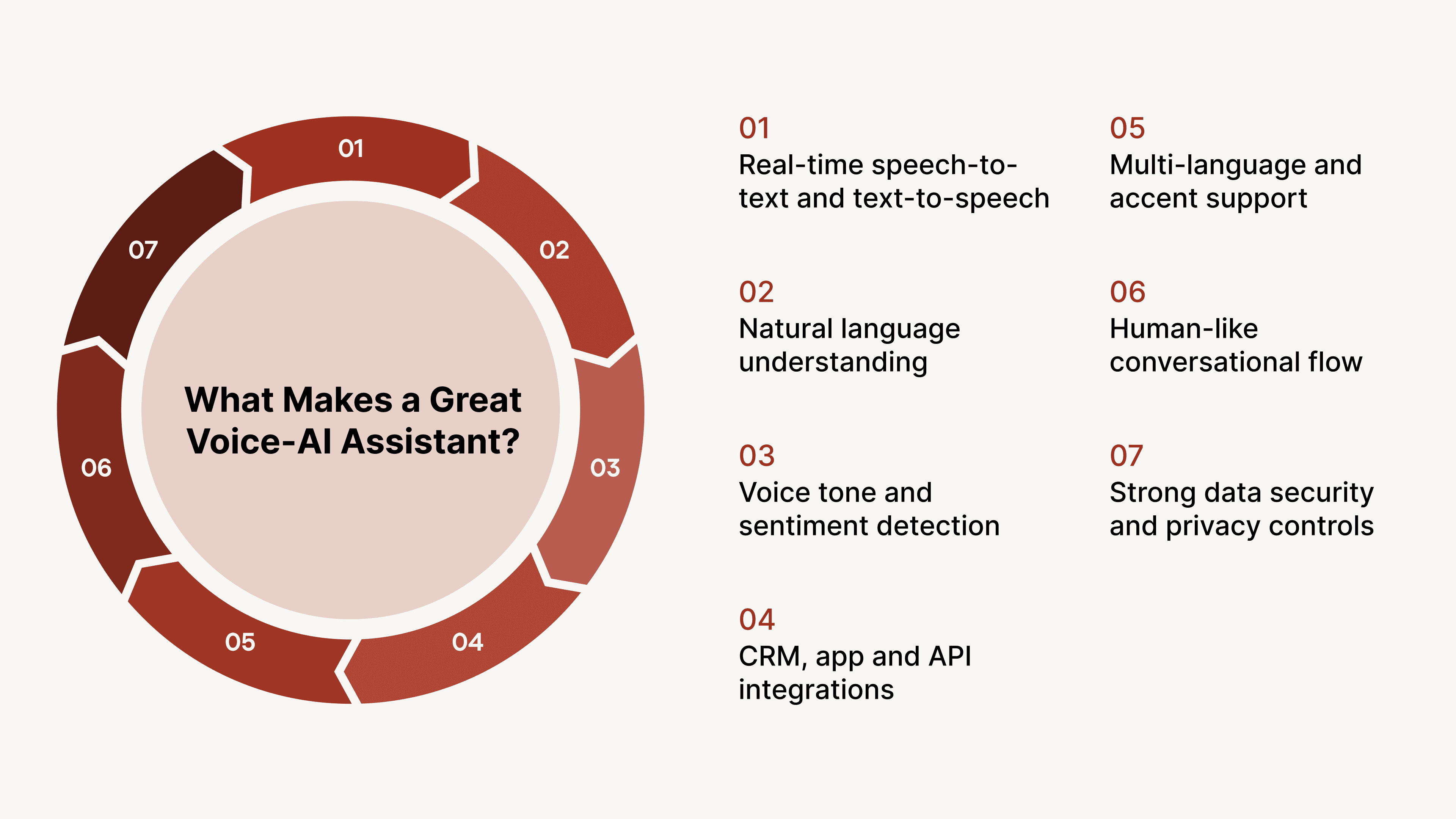 What Makes a Great Voice-AI Assistant? Key Features to Look For