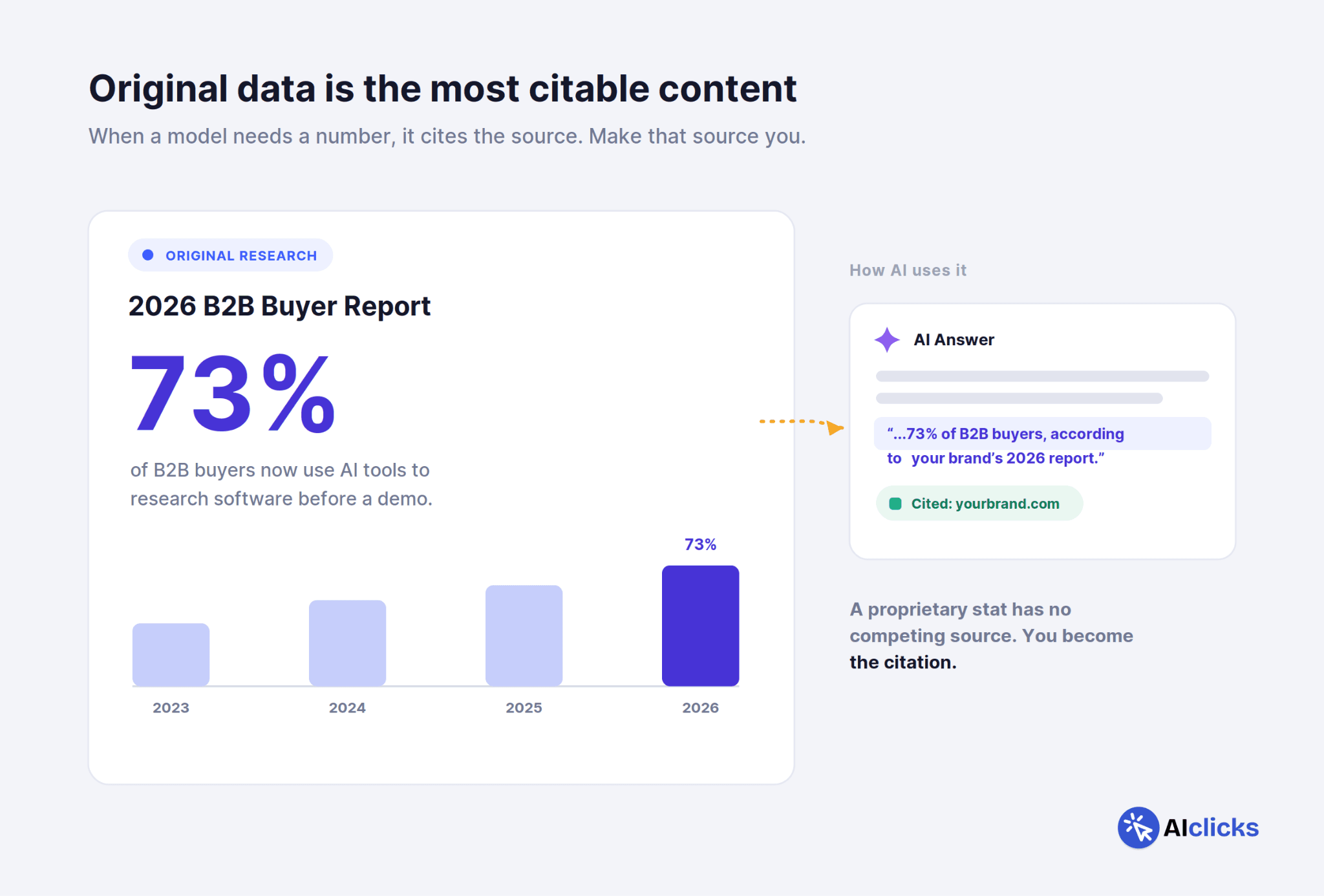 original data is the most citable content