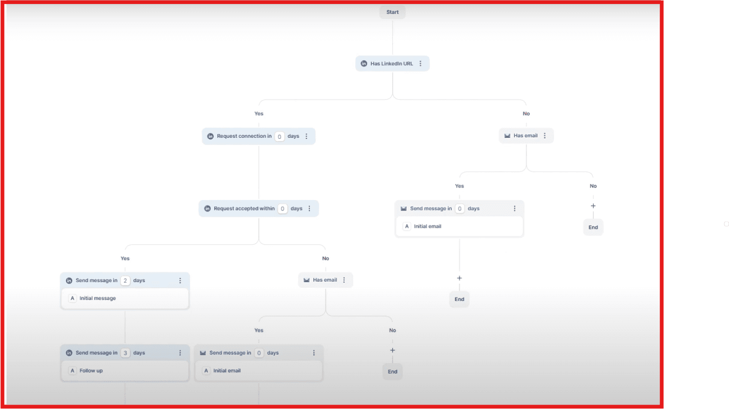 Build a multi-channel cold outreach campaign with Salesforge