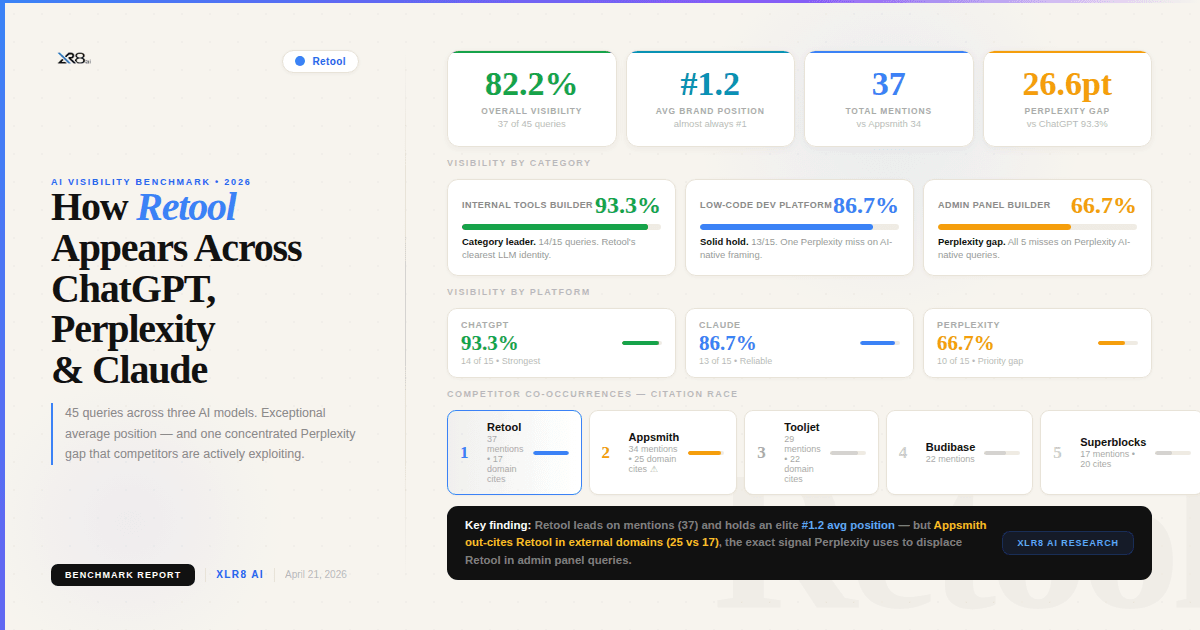 Top AI SEO solutions for AI visibility