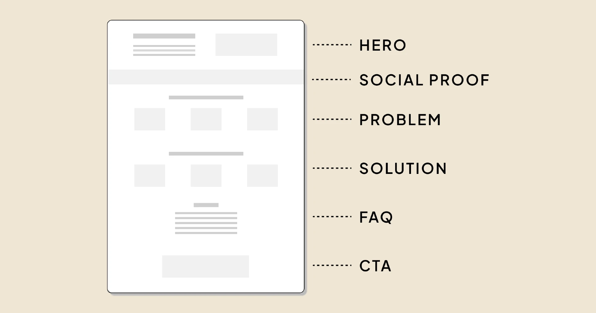 SaaS landing page template using the PAS formula