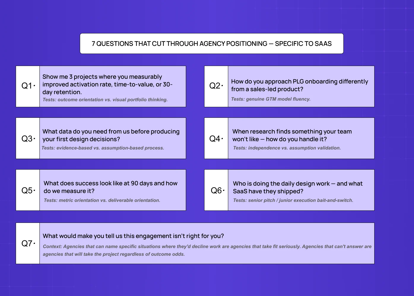 List of seven strategic questions to evaluate UX agencies for SaaS products.