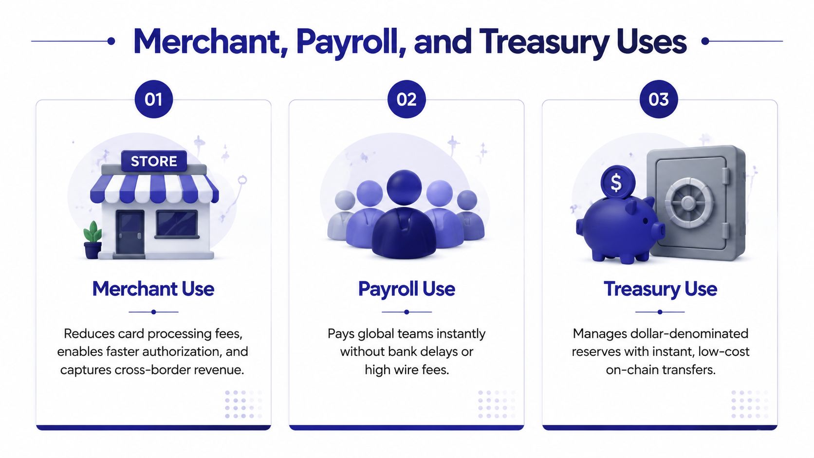 A diagram illustrating the benefits of stablecoin settlement for merchant, payroll, and treasury operations in business.