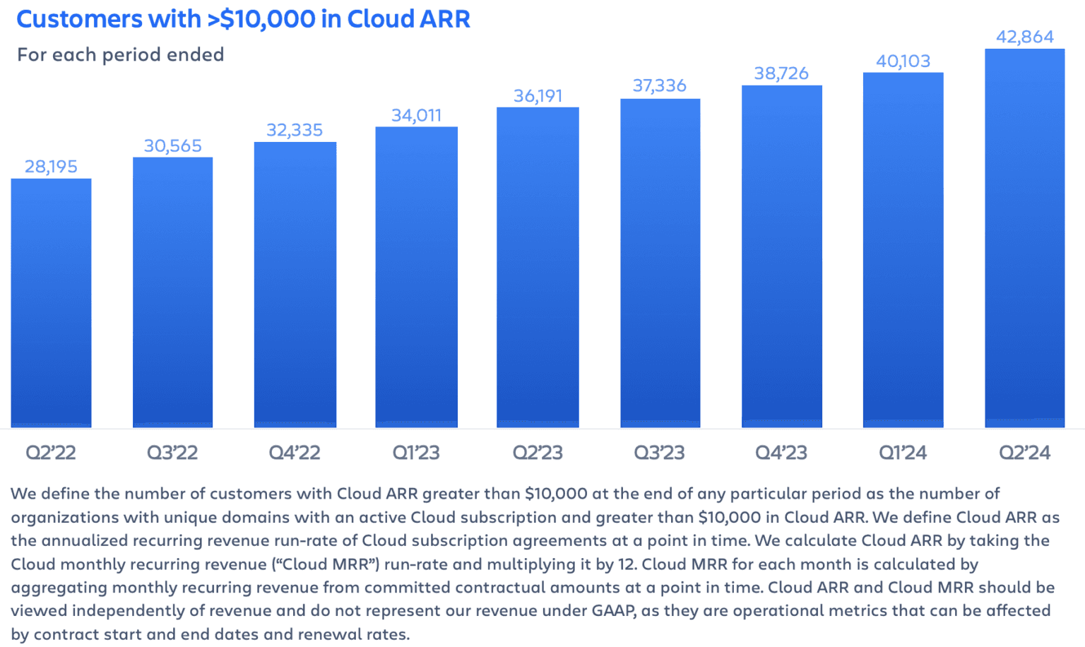 Jira 유료 전환율