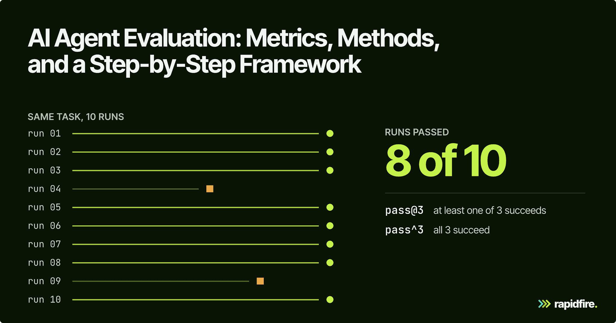 AI Agent Evaluation: Metrics, Methods, and a Step-by-Step Framework โ diagram 1