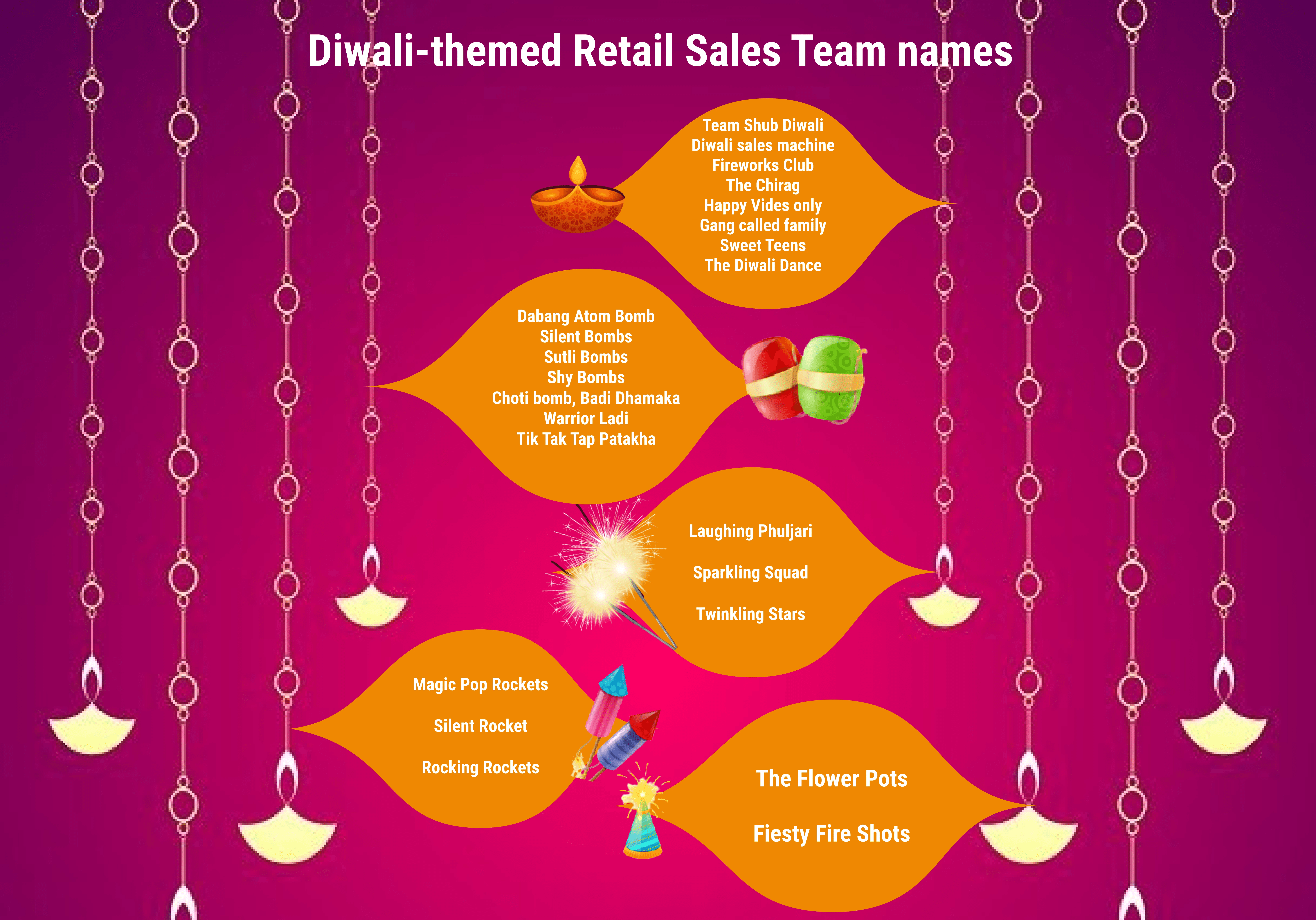Diwali-themed Retail Sales Team names