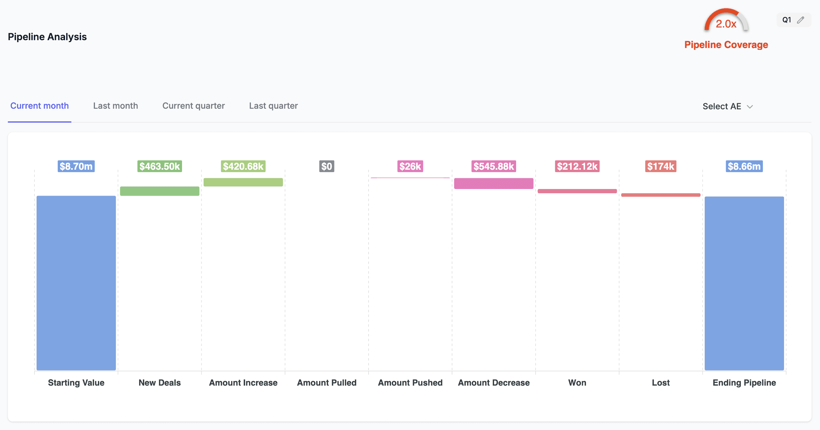 Real-Time Sales Pipeline Monitoring