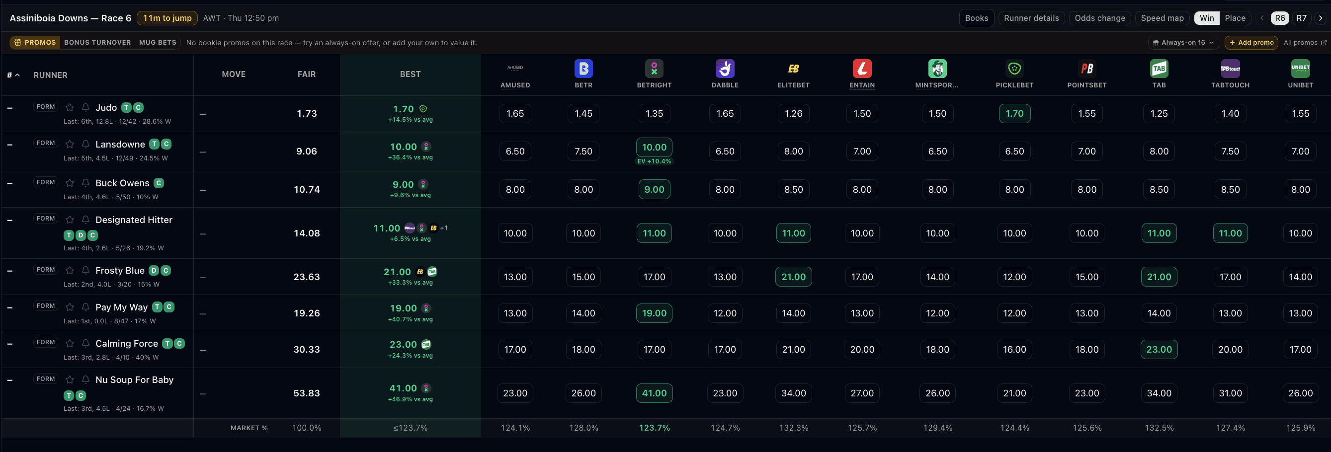 Finding EV bet from Odds Screen