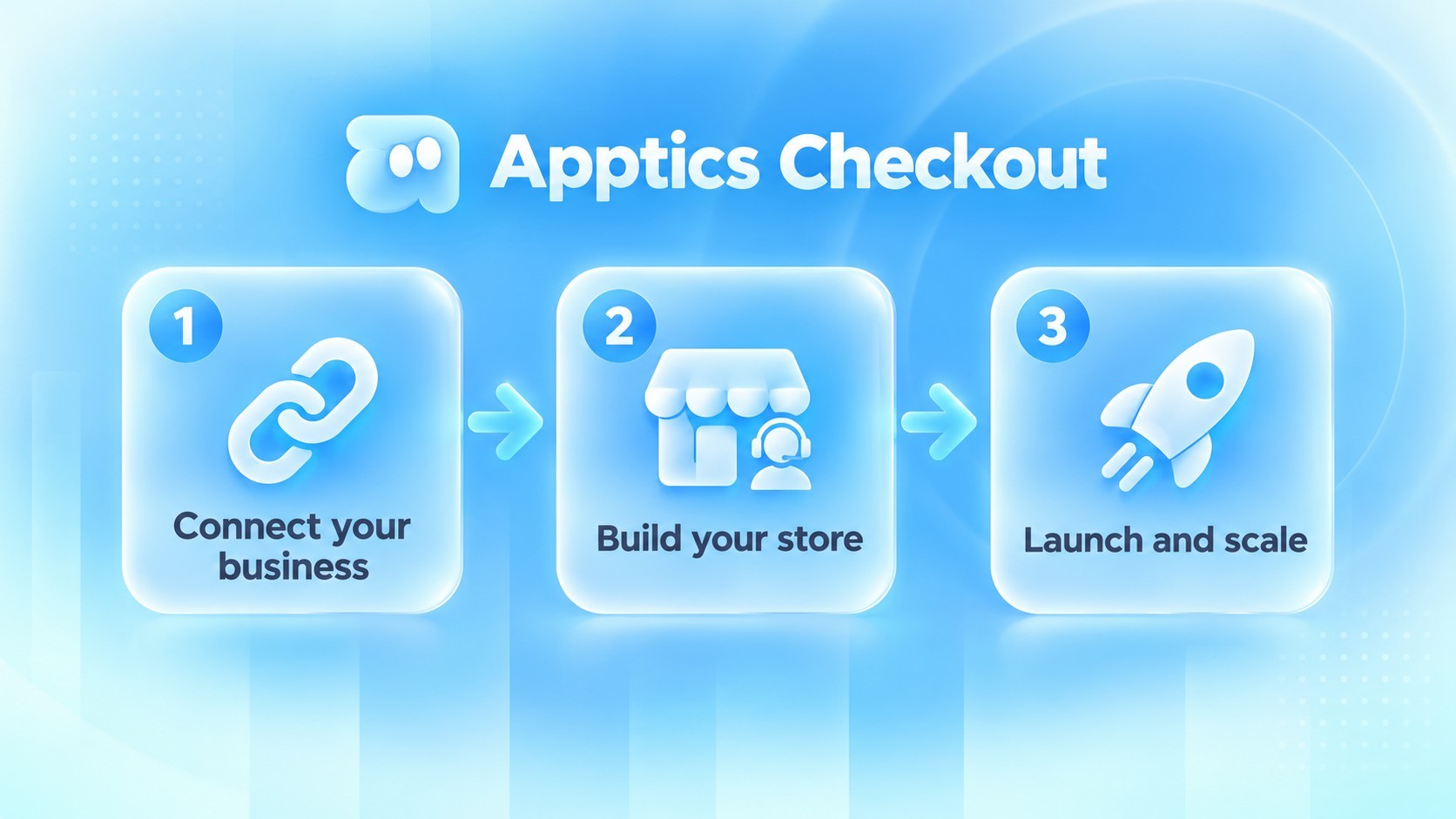 Apptics Checkout onboarding in three steps: connect your business, build your store, launch and scale