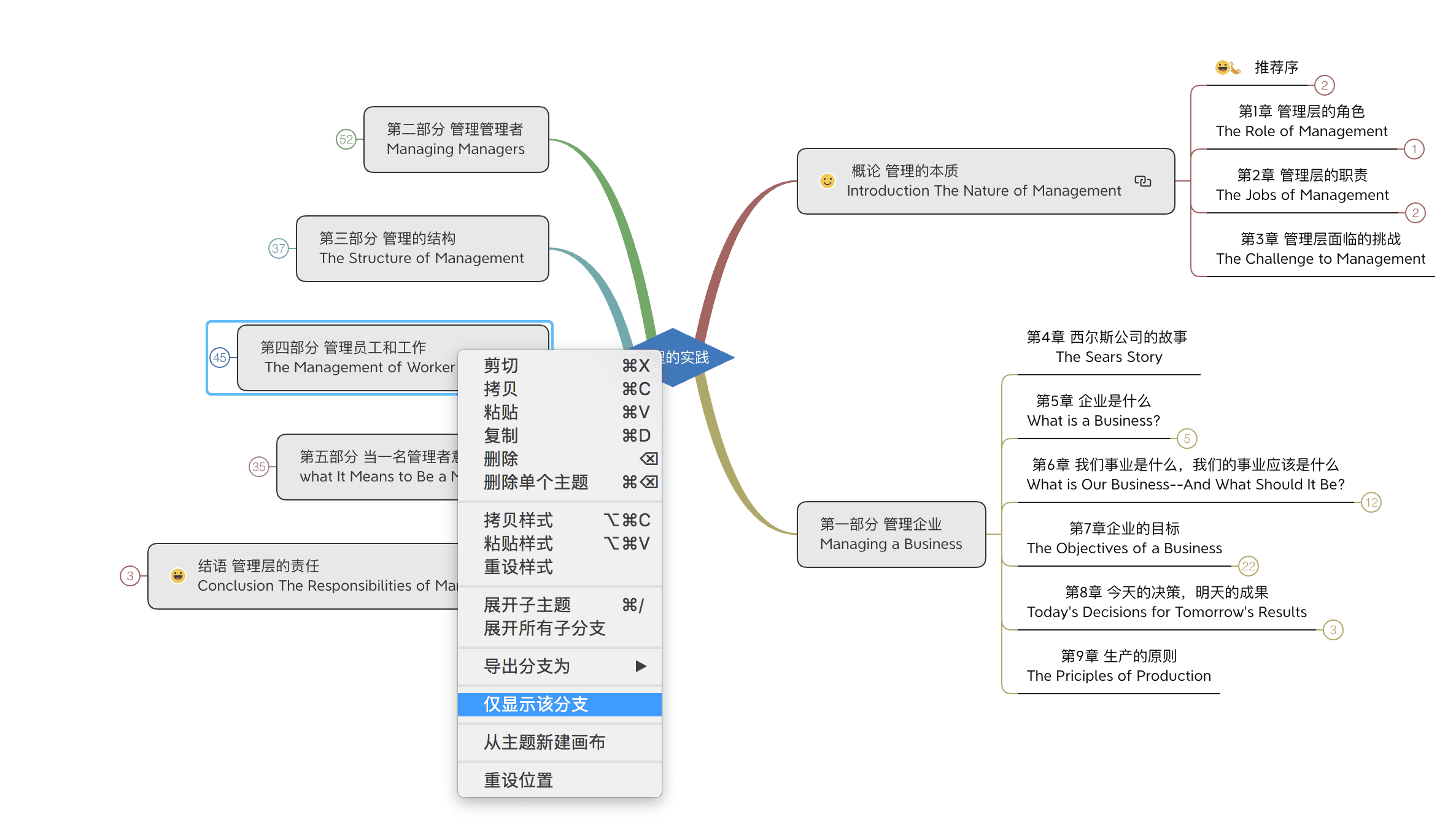 大导图示例与说明
