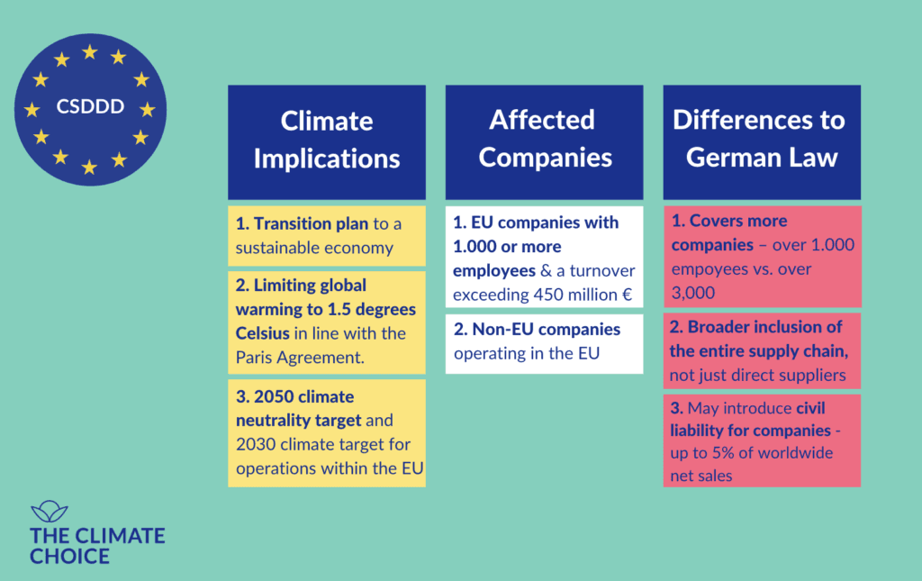 csddd explain - european supply chain law versus german lksg