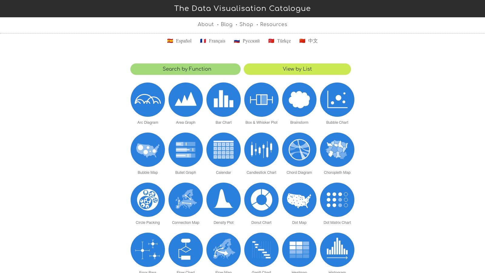 The Data Visualization Catalogue