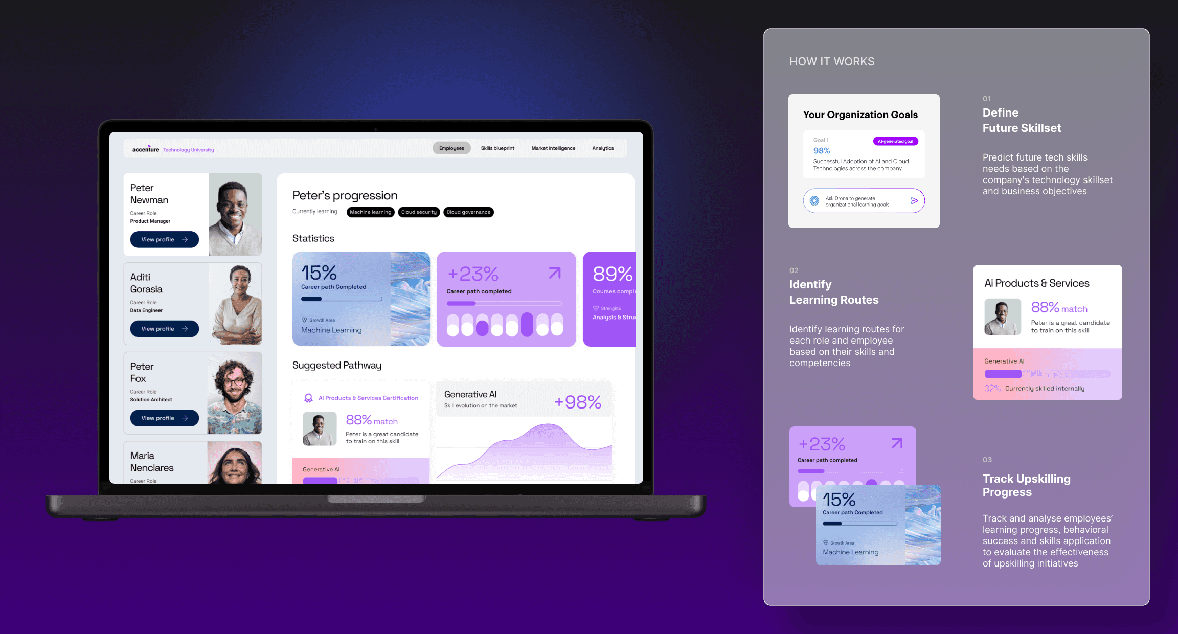 Digital design How it works Learn Vantage