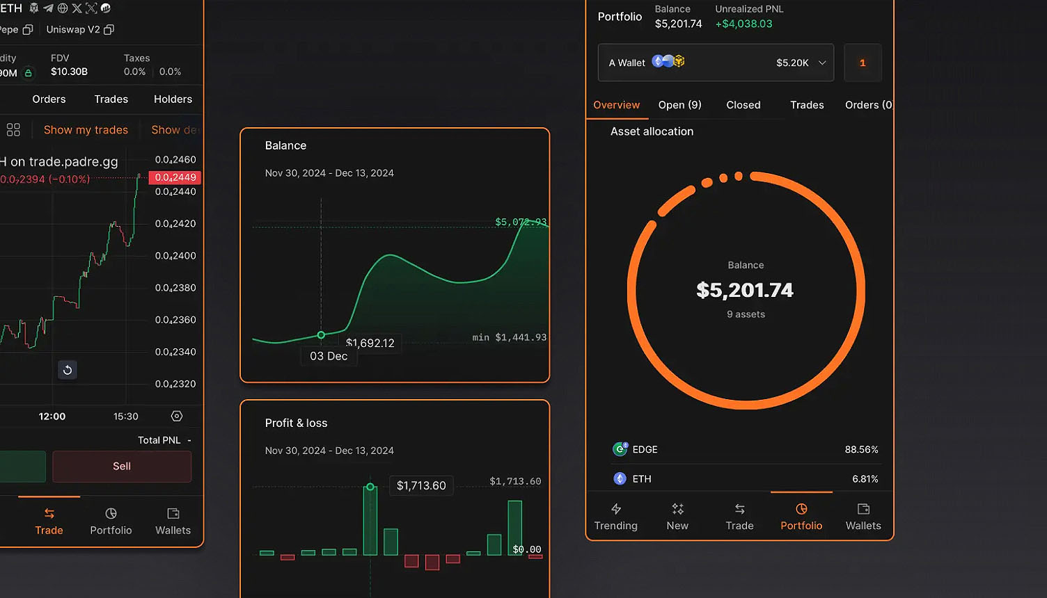 Padre / smart finance on autopilot