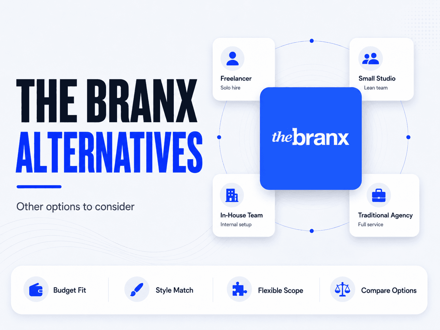 The Branx alternatives comparison table
