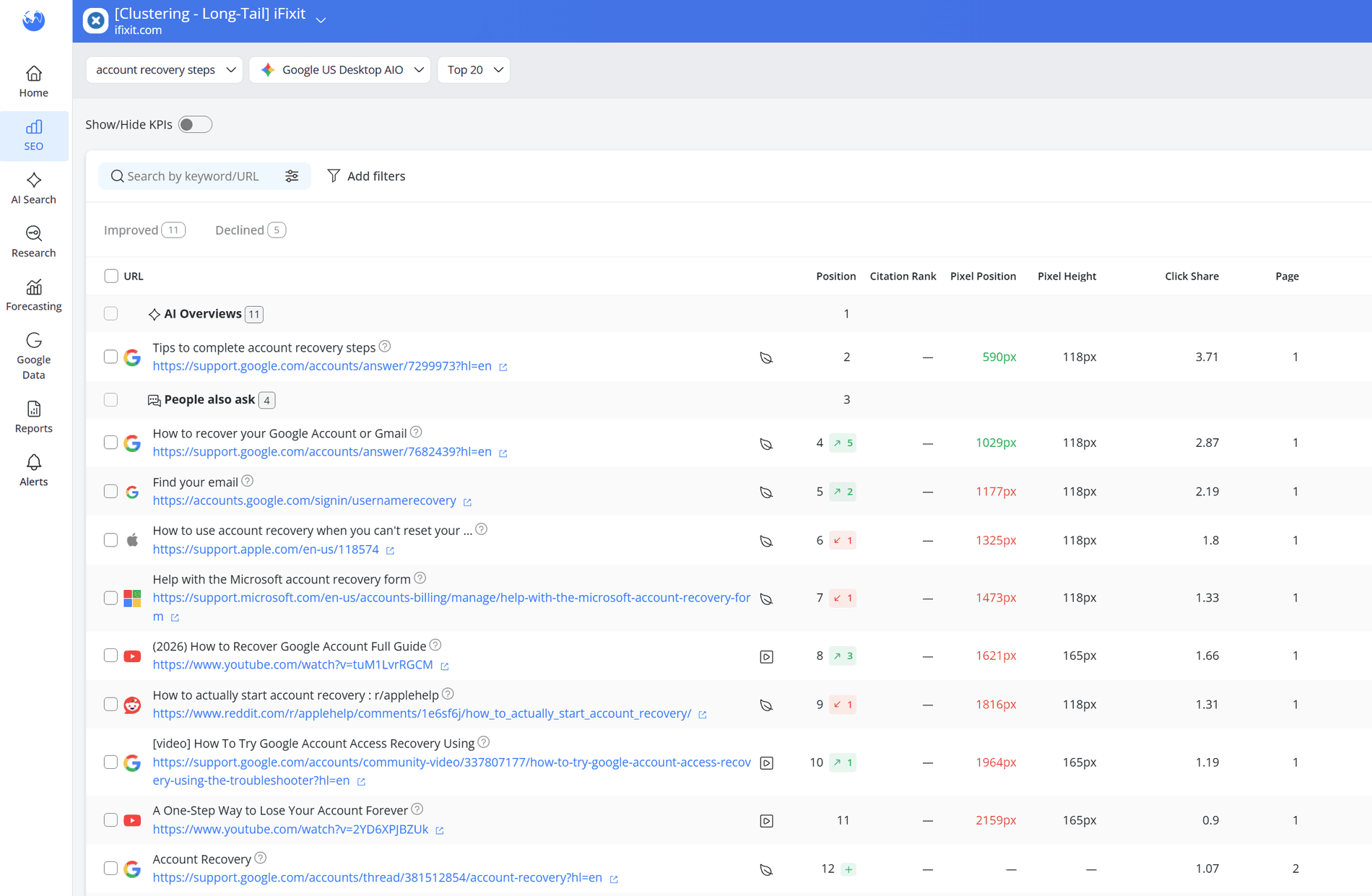 AWR Top Sites report listing every parsed URL on the SERP for one keyword with positions, pixel position and click share
