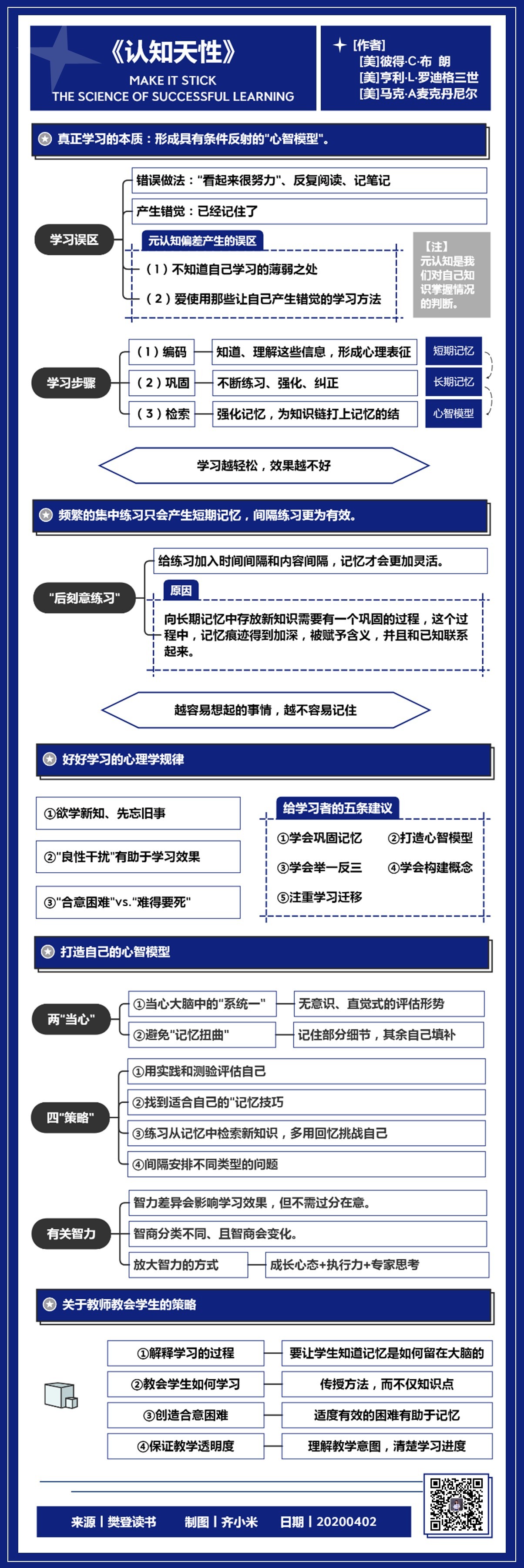 竖屏思维导图使用技巧