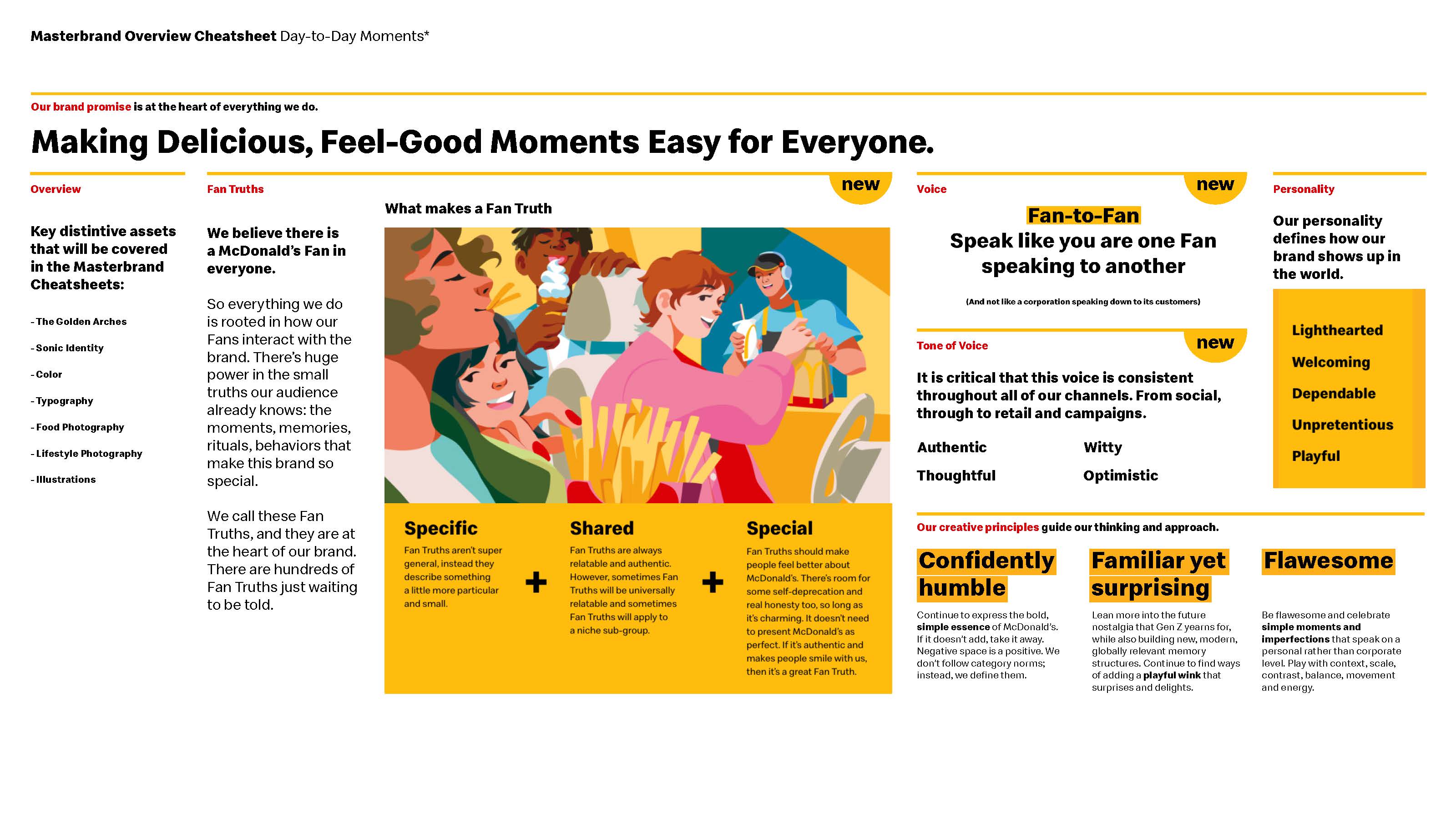 McDonald’s visual identity, visual 2