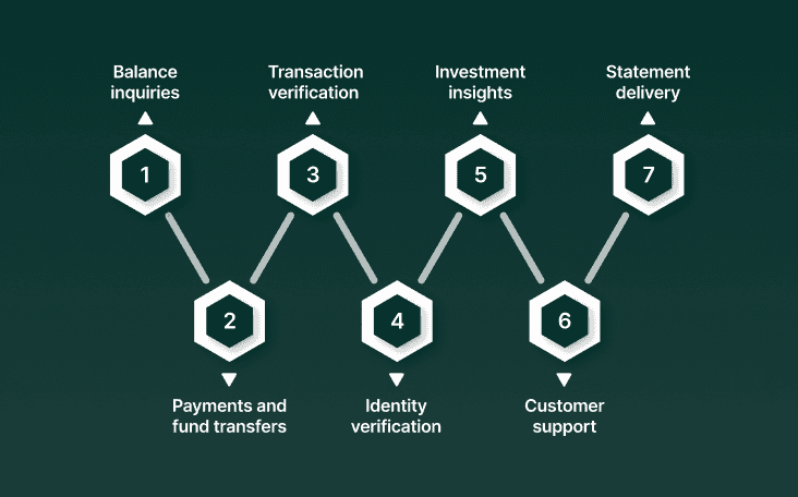 Key use cases in banking & finance