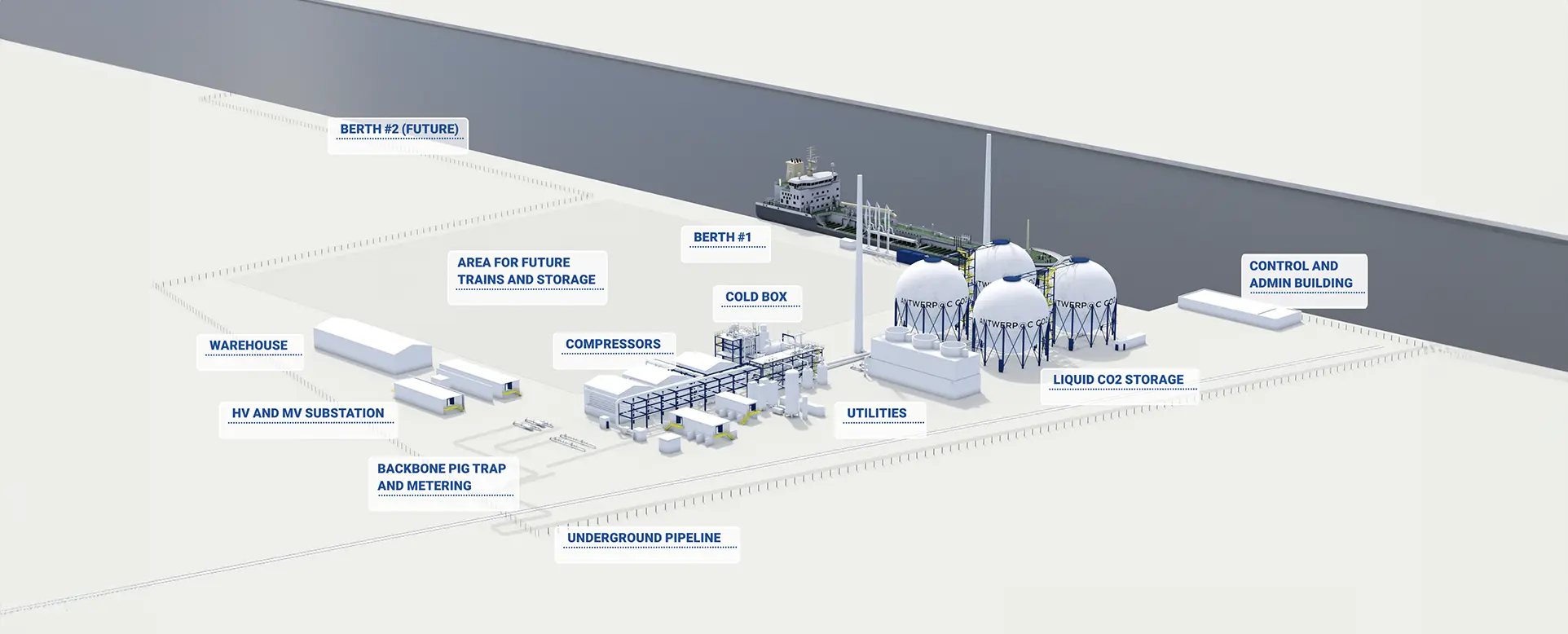 Voorbeeld van een interactieve infographic